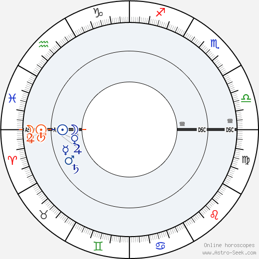 Freddie Mercury Natal Chart