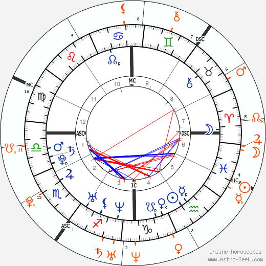 Horoscope Matching, Love compatibility: Adam Lambert and Kesha