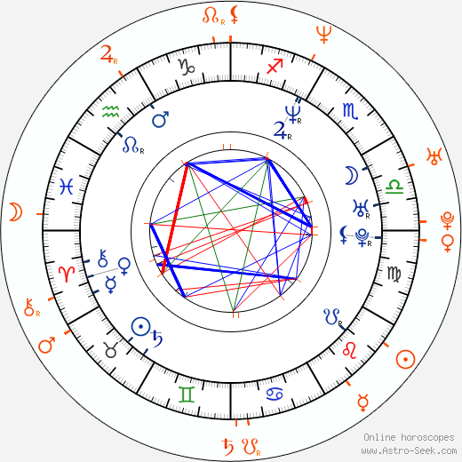 Horoscope Matching, Love compatibility: Adamari López and Mauricio Islas