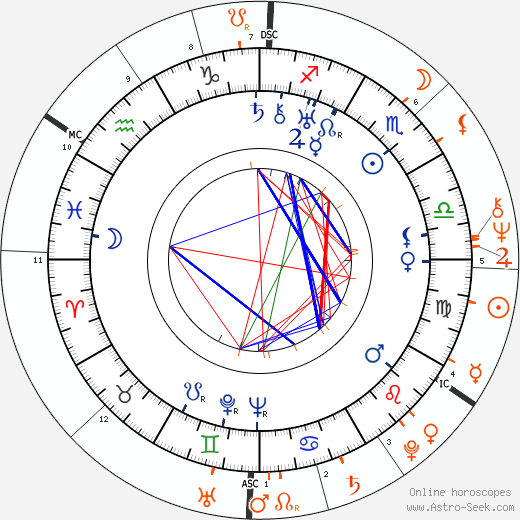 Horoscope Matching, Love compatibility: Adi Dassler and Franz Beckenbauer