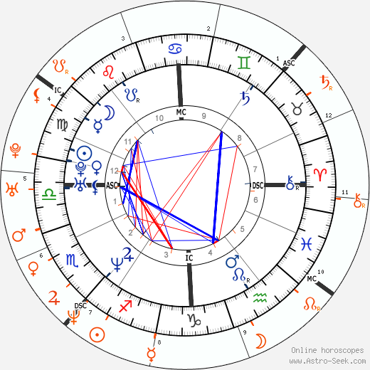 Horoscope Matching, Love compatibility: Adriana Karembeu and Christian Karembeu