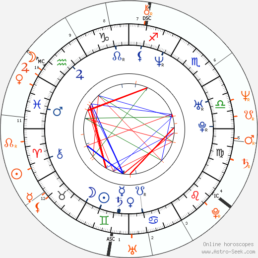 Horoscope Matching, Love compatibility: Adriana Volpe and Flavio Briatore