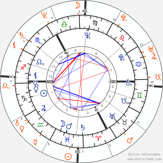 Horoscope Matching, Love compatibility: Adriano Celentano and Ornella Muti