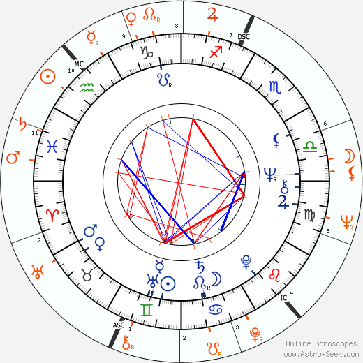 Horoscope Matching, Love compatibility: Adrienne Barbeau and Burt Reynolds