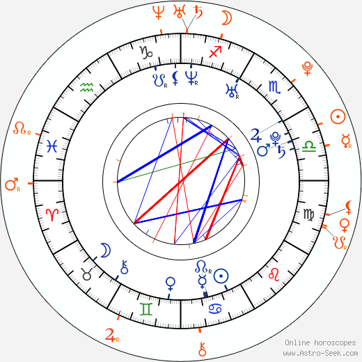 Horoscope Matching, Love compatibility: Aida Yespica and Mesut Özil