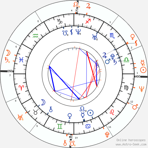 Horoscope Matching, Love compatibility: Aida Yespica and Silvio Berlusconi