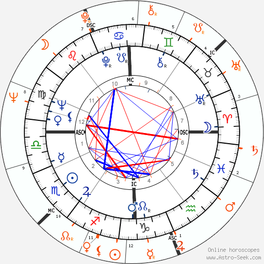 Horoscope Matching, Love compatibility: Alain Delon and Jane Fonda