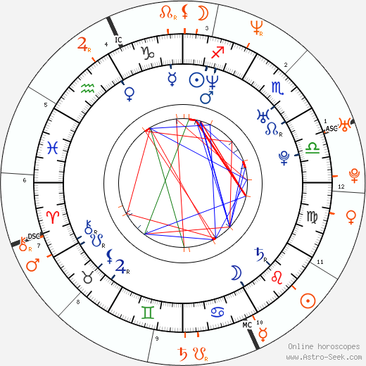 Horoscope Matching, Love compatibility: Alessia Fabiani and Filippo Inzaghi