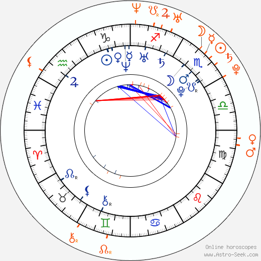 Horoscope Matching, Love compatibility: Alex Turner and Alexa Chung