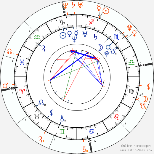 Horoscope Matching, Love compatibility: Alex Turner and Zoë Kravitz