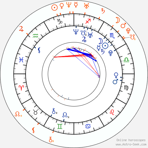 Horoscope Matching, Love compatibility: Alexa Chung and Alex Turner