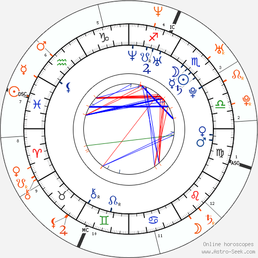 Horoscope Matching, Love compatibility: Alexa Chung and Chris Martin