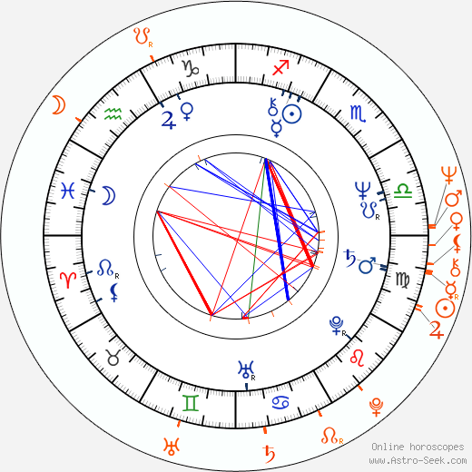 Horoscope Matching, Love compatibility: Alexander Godunov and Barbara Carrera
