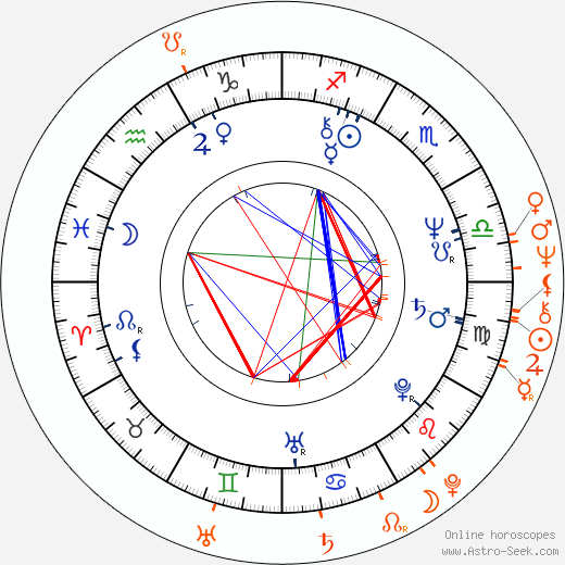 Horoscope Matching, Love compatibility: Alexander Godunov and Jacqueline Bisset