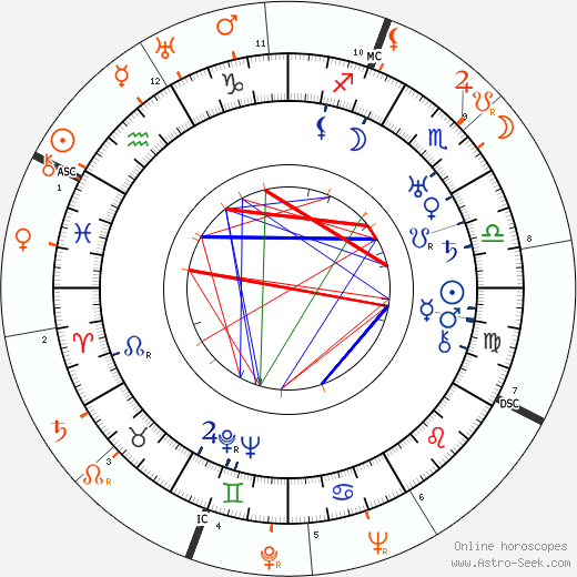 Horoscope Matching, Love compatibility: Alexander Korda and Merle Oberon