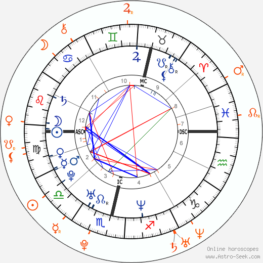 Horoscope Matching, Love compatibility: Alexander Skarsgård and Alicia Vikander