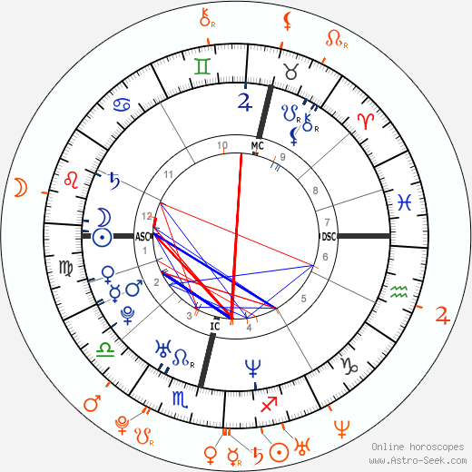 Horoscope Matching, Love compatibility: Alexander Skarsgård and Amanda Seyfried