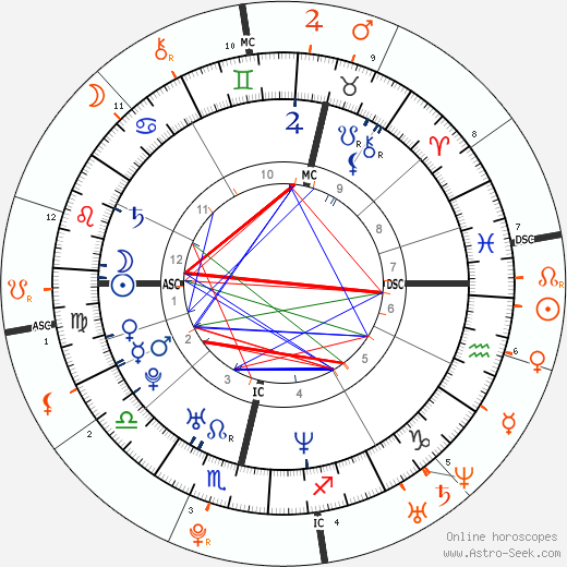 Horoscope Matching, Love compatibility: Alexander Skarsgård and Elizabeth Olsen