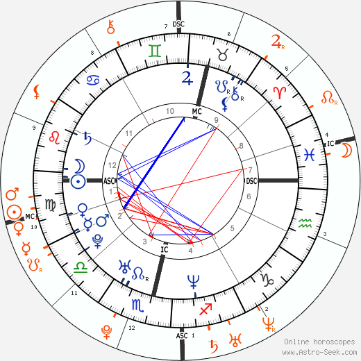 Horoscope Matching, Love compatibility: Alexander Skarsgård and Evan Rachel Wood