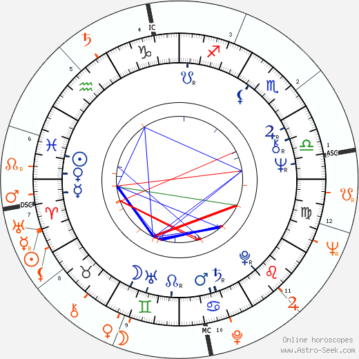 Horoscope Matching, Love compatibility: Alexandra Bastedo and Omar Sharif