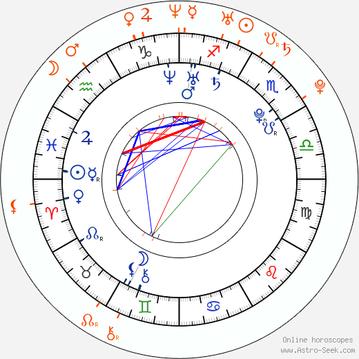 Horoscope Matching, Love compatibility: Alexandra Daddario and Trey Songz