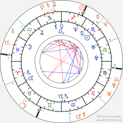 Horoscope Matching, Love compatibility: Alexei Yashin and Carol Alt