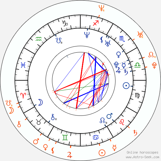 Horoscope Matching, Love compatibility: Alexis Bledel and Milo Ventimiglia