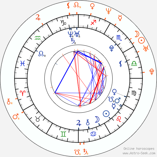 Horoscope Matching, Love compatibility: Alexis Knapp and Seth MacFarlane