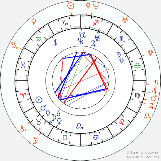 Horoscope Matching, Love compatibility: Alice Braga and Diego Luna
