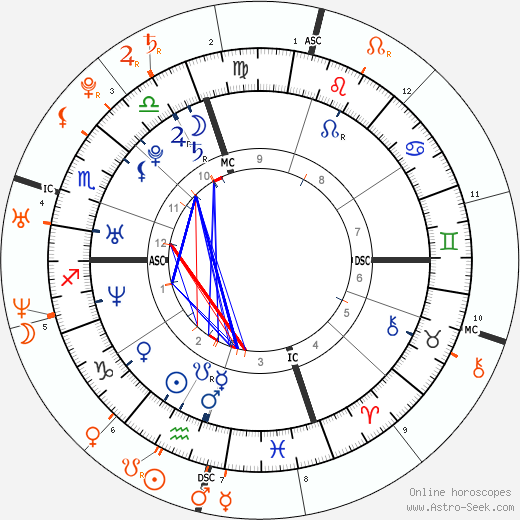 Horoscope Matching, Love compatibility: Alicia Keys and Justin Timberlake