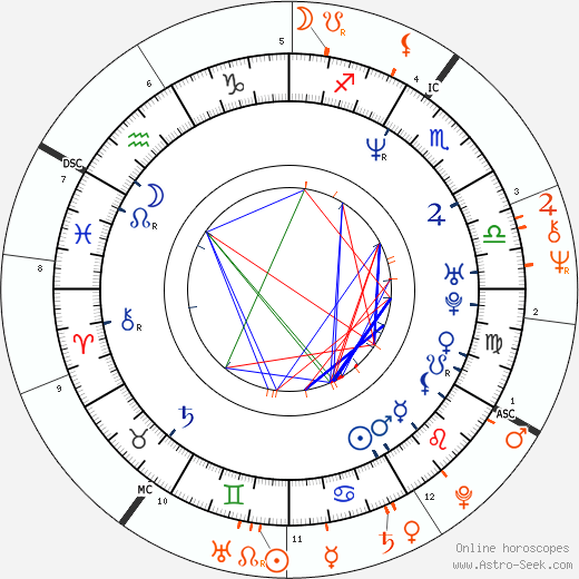 Horoscope Matching, Love compatibility: Allison Giannini and Donald Trump