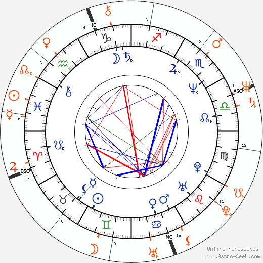 Horoscope Matching, Love compatibility: Alma Moreno and Rudy Fernandez