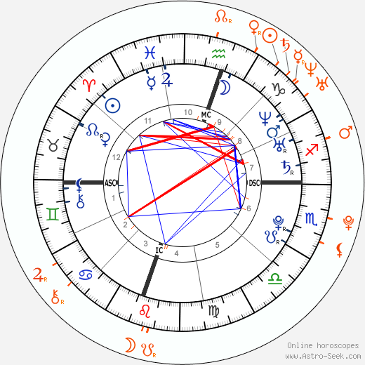 Horoscope Matching, Love compatibility: Amanda Bynes and Liam Hemsworth