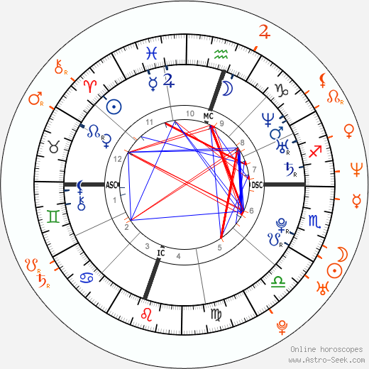 Horoscope Matching, Love compatibility: Amanda Bynes and Seth MacFarlane
