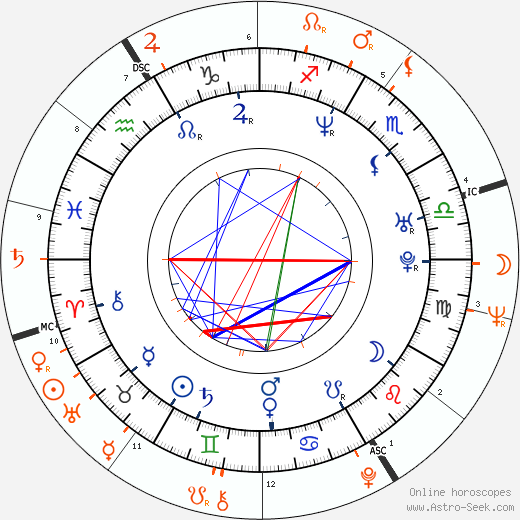 Horoscope Matching, Love compatibility: Amanda De Cadenet and Jack Nicholson