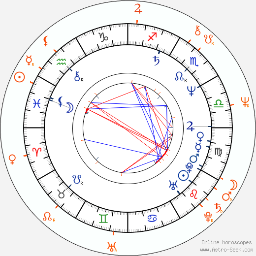 Horoscope Matching, Love compatibility: Amanda Redman and Dennis Waterman