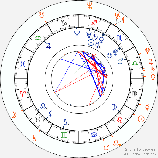 Horoscope Matching, Love compatibility: Amanda Seyfried and Ben Barnes