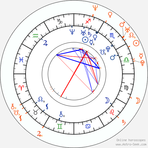 Horoscope Matching, Love compatibility: Amanda Seyfried and Desmond Harrington