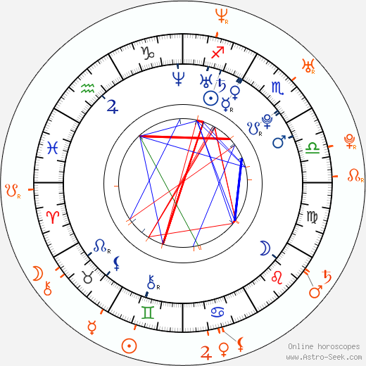 Horoscope Matching, Love compatibility: Amanda Seyfried and Dominic Cooper