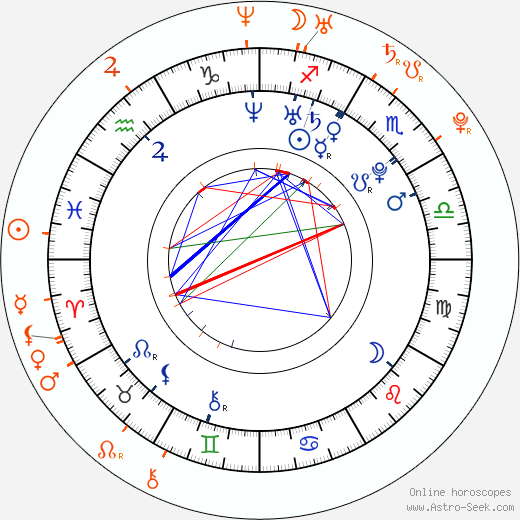 Horoscope Matching, Love compatibility: Amanda Seyfried and Emile Hirsch