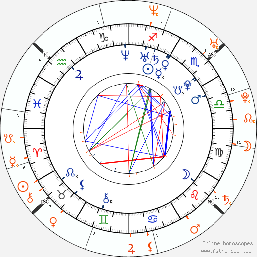 Horoscope Matching, Love compatibility: Amanda Seyfried and James Franco