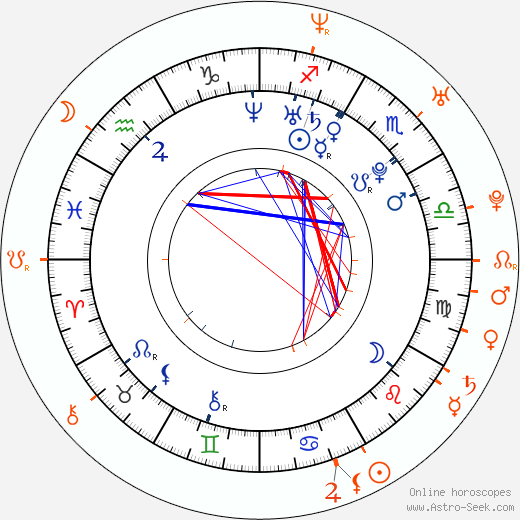 Horoscope Matching, Love compatibility: Amanda Seyfried and Josh Hartnett