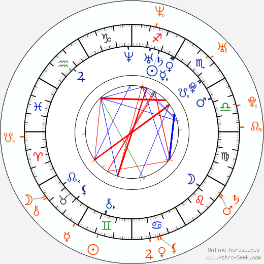 Horoscope Matching, Love compatibility: Amanda Seyfried and Justin Long