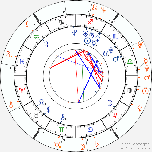 Horoscope Matching, Love compatibility: Amanda Seyfried and Ryan Phillippe