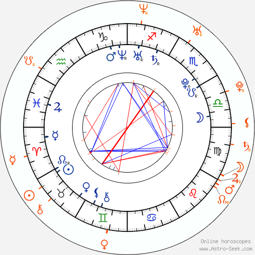 Horoscope Matching, Love compatibility: Amber Heard and Austin Nichols