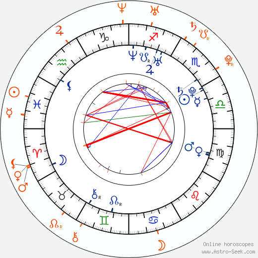 Horoscope Matching, Love compatibility: Amber Rose and Reggie Bush
