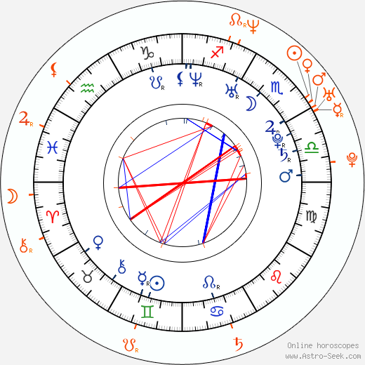 Horoscope Matching, Love compatibility: Amelia Warner and Joaquin Phoenix