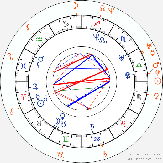 Horoscope Matching, Love compatibility: Amy Dumas and Matt Hardy