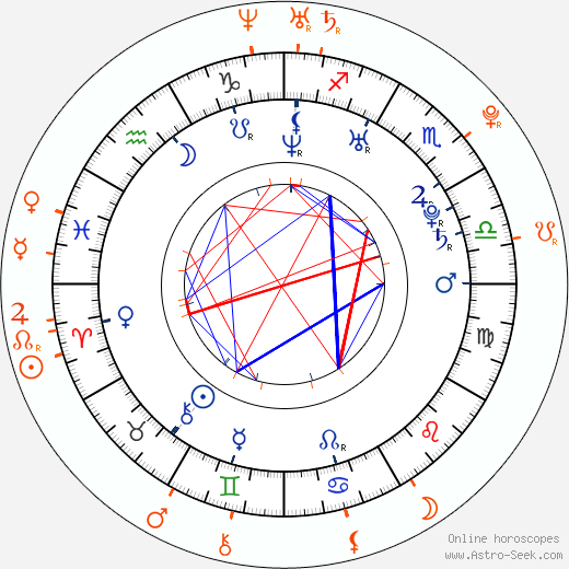 Horoscope Matching, Love compatibility: Anahí and Jack Duarte