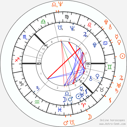 Horoscope Matching, Love compatibility: Andrei Tarkovsky and Valentina Malyavina